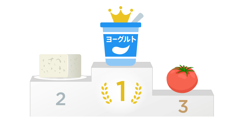 ランキング1位はヨーグルト