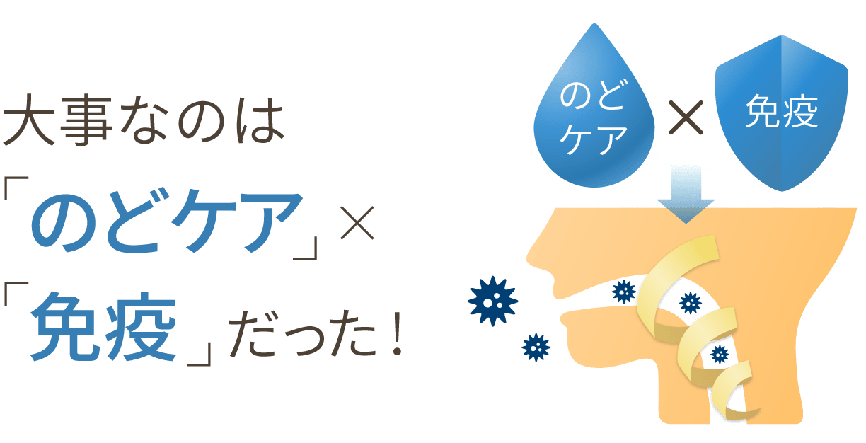 STOP! のど乾燥スパイラル