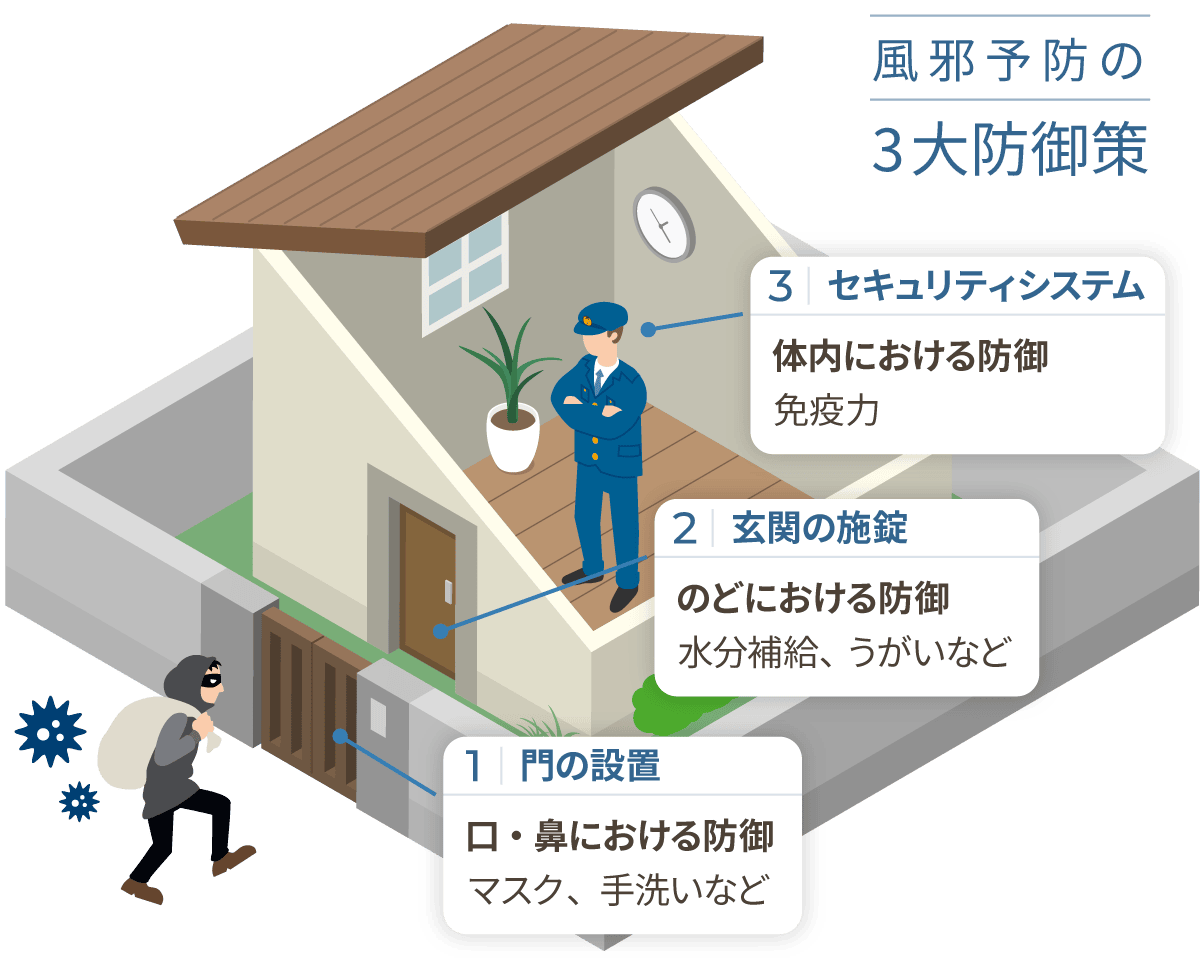 風邪予防の3大防御策