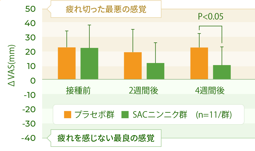 図）脳疲労負荷前後の間隔変化