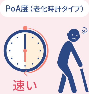 PoA度（老化時計タイプ） 速い