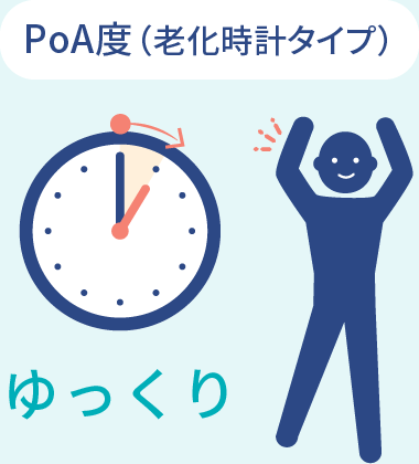 PoA度（老化時計タイプ） ゆっくり